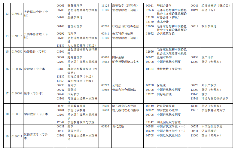 2024年4月北京自学考试考试安排 2024年4月北京自学考试考试安排
