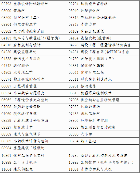 自治区招生考试院关于印发《广西2024年上半年高等教育自学考试特殊课程考试规定》的通知 自治区招生考试院关于印发《广西2024年上半年高等教育自学考试特殊课程考试规定》的通知