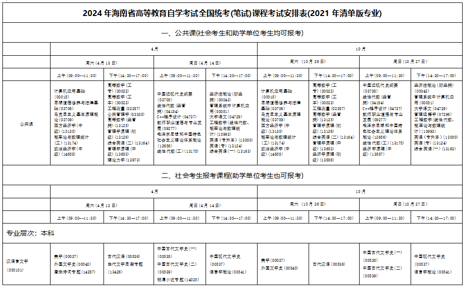 2024年4月海南自学考试考试安排 2024年4月海南自学考试考试安排