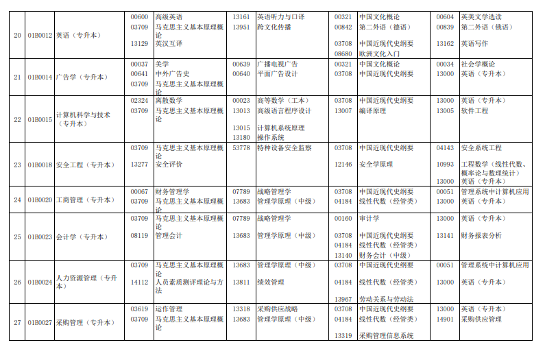 2024年4月北京自学考试考试安排 2024年4月北京自学考试考试安排
