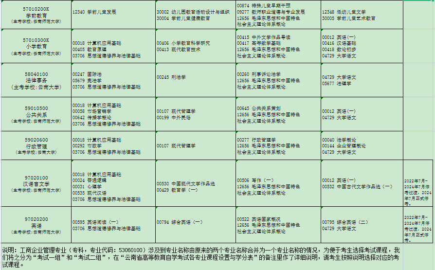 云南省2024年4月自考考试安排 云南省2024年4月自考考试安排