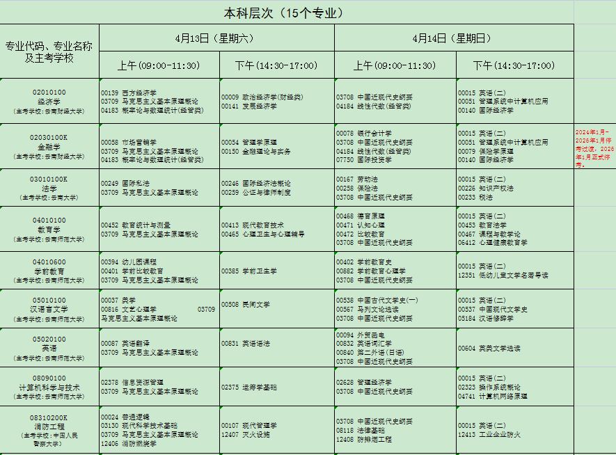 云南省2024年4月自考考试安排 云南省2024年4月自考考试安排