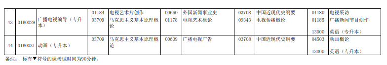 2024年4月北京自学考试考试安排 2024年4月北京自学考试考试安排