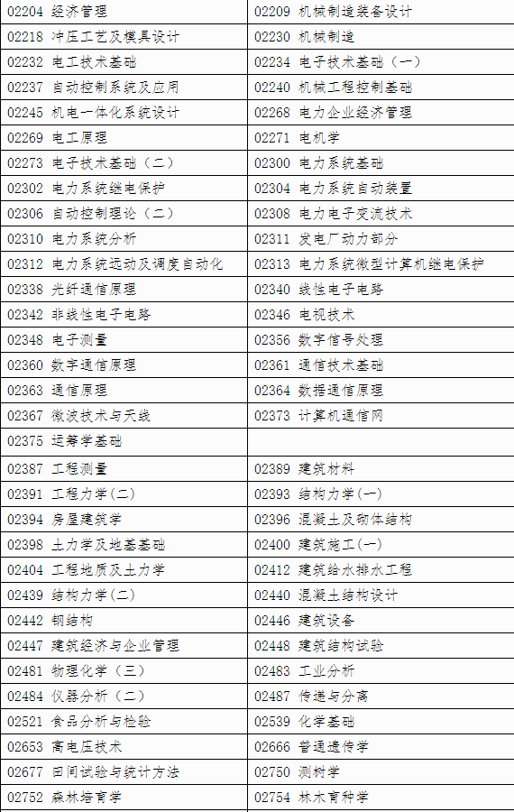 自治区招生考试院关于印发《广西2024年上半年高等教育自学考试特殊课程考试规定》的通知 自治区招生考试院关于印发《广西2024年上半年高等教育自学考试特殊课程考试规定》的通知