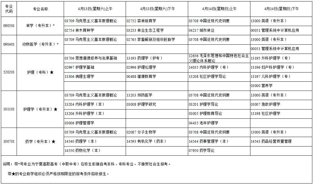 2024年4月宁夏自学考试考试安排 2024年4月宁夏自学考试考试安排