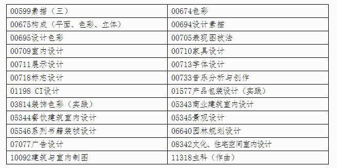 自治区招生考试院关于印发《广西2024年上半年高等教育自学考试特殊课程考试规定》的通知 自治区招生考试院关于印发《广西2024年上半年高等教育自学考试特殊课程考试规定》的通知