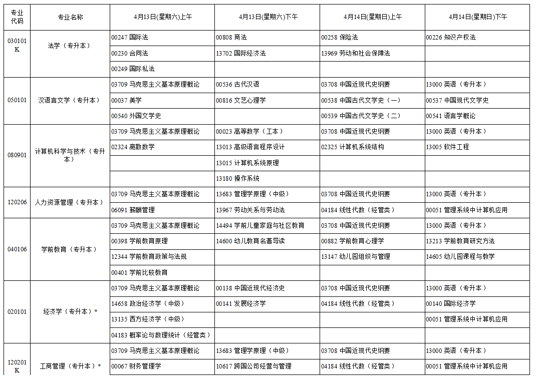 2024年4月宁夏自学考试考试安排 2024年4月宁夏自学考试考试安排