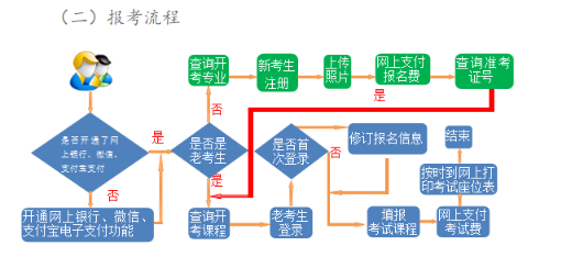 2024年4月甘肃自考报名流程 2024年4月甘肃自考报名流程