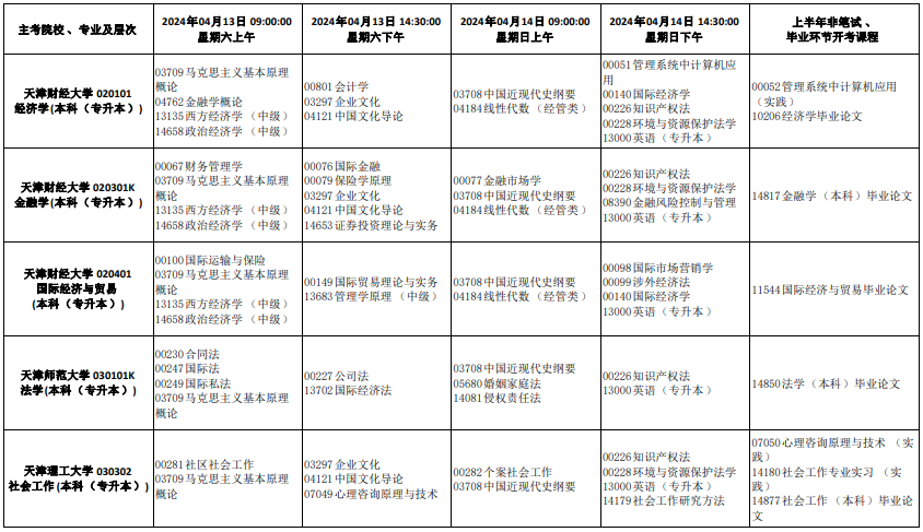 2024年4月天津市自考考试安排 2024年4月天津市自考考试安排