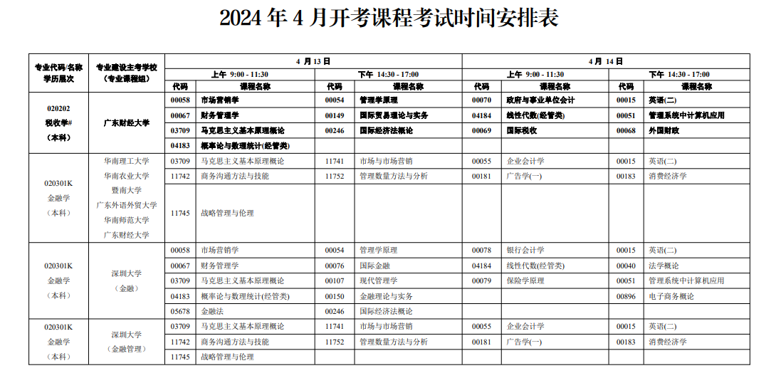 广东省2024年4月自考开考课程考试时间安排 广东省2024年4月自考开考课程考试时间安排