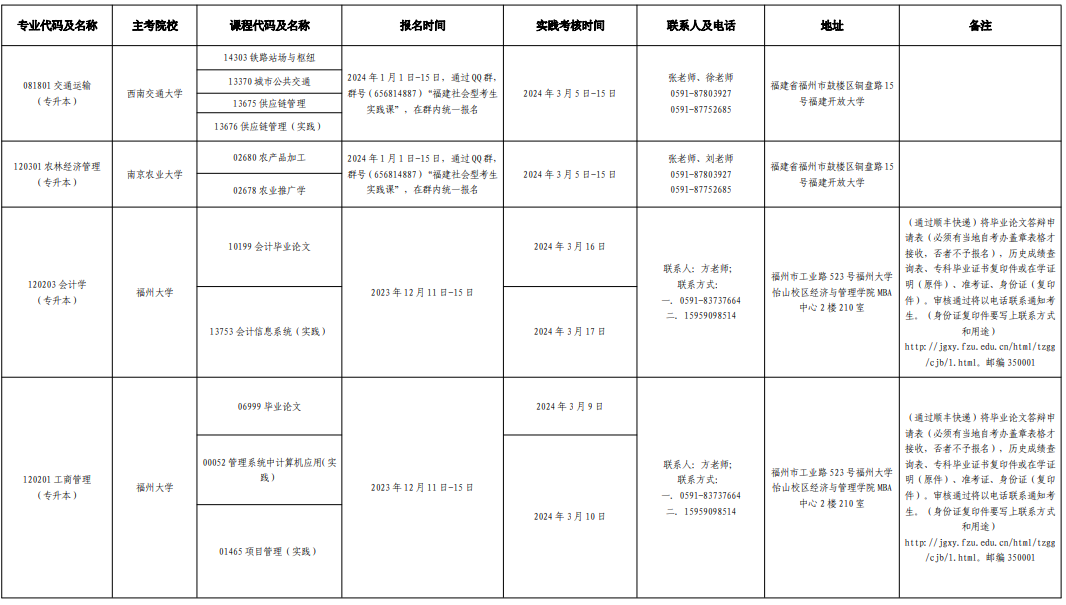 福建2024年4月自考考试安排 福建2024年4月自考考试安排