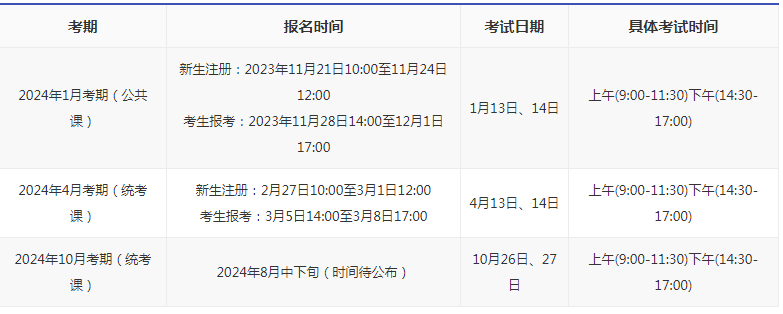 深圳自考本科考试时间是多久? 深圳自考本科考试时间是多久?