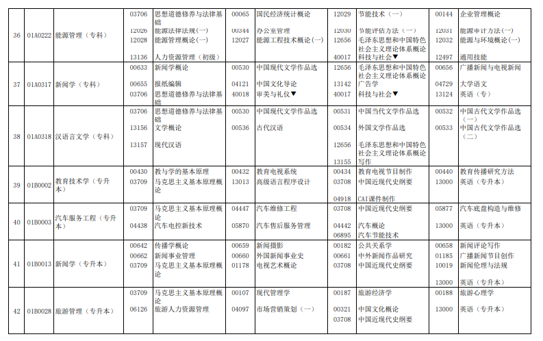 2024年4月北京自学考试考试安排 2024年4月北京自学考试考试安排
