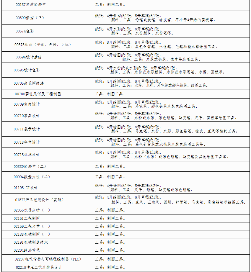 自治区招生考试院关于印发《广西2024年上半年高等教育自学考试特殊课程考试规定》的通知 自治区招生考试院关于印发《广西2024年上半年高等教育自学考试特殊课程考试规定》的通知