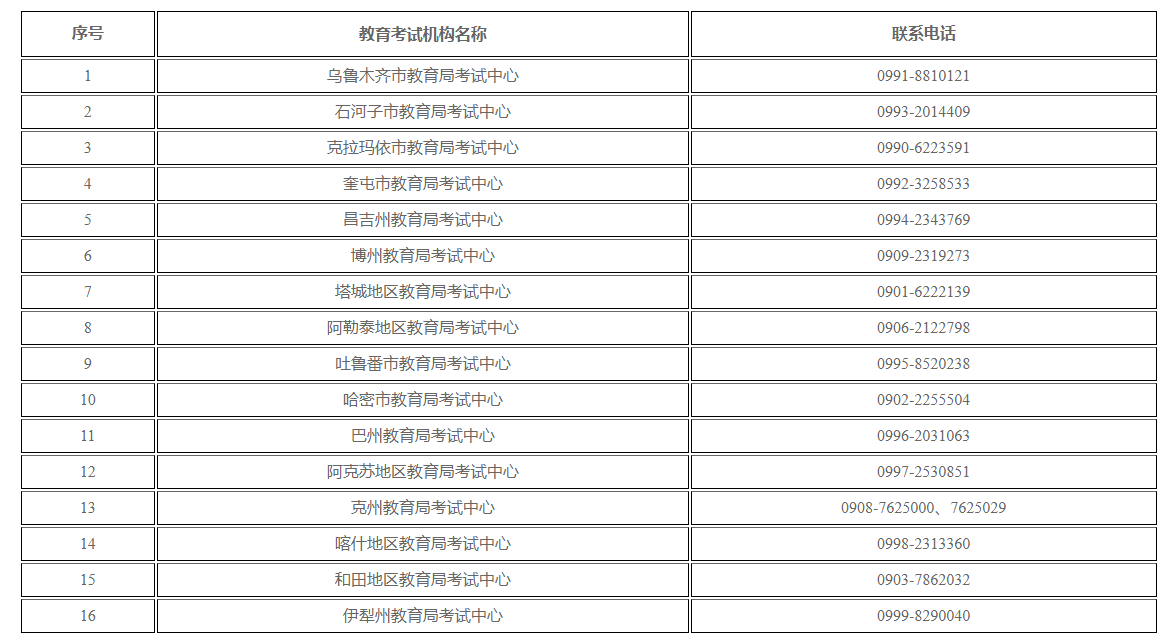 新疆维吾尔自治区2024年上半年高等教育自学考试考籍省际转考公告 新疆维吾尔自治区2024年上半年高等教育自学考试考籍省际转考公告