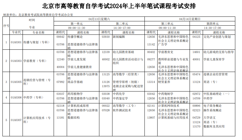 2024年4月北京自学考试考试安排 2024年4月北京自学考试考试安排