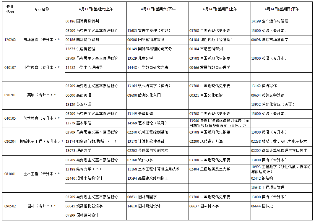 2024年4月宁夏自学考试考试安排 2024年4月宁夏自学考试考试安排