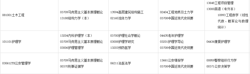 2024年4月甘肃自考考试安排 2024年4月甘肃自考考试安排