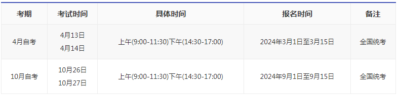 2024年山西自考报名时间? 2024年山西自考报名时间?