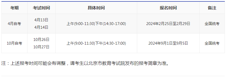 2024年北京海淀区自考报名是多久? 2024年北京海淀区自考报名是多久?