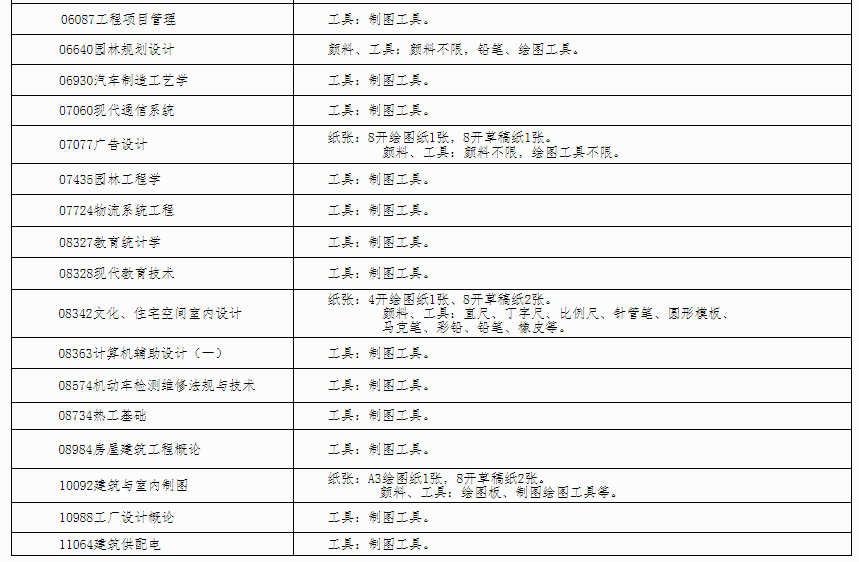 自治区招生考试院关于印发《广西2024年上半年高等教育自学考试特殊课程考试规定》的通知 自治区招生考试院关于印发《广西2024年上半年高等教育自学考试特殊课程考试规定》的通知