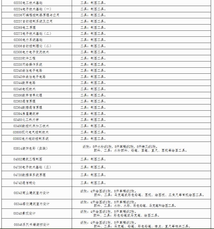 自治区招生考试院关于印发《广西2024年上半年高等教育自学考试特殊课程考试规定》的通知 自治区招生考试院关于印发《广西2024年上半年高等教育自学考试特殊课程考试规定》的通知