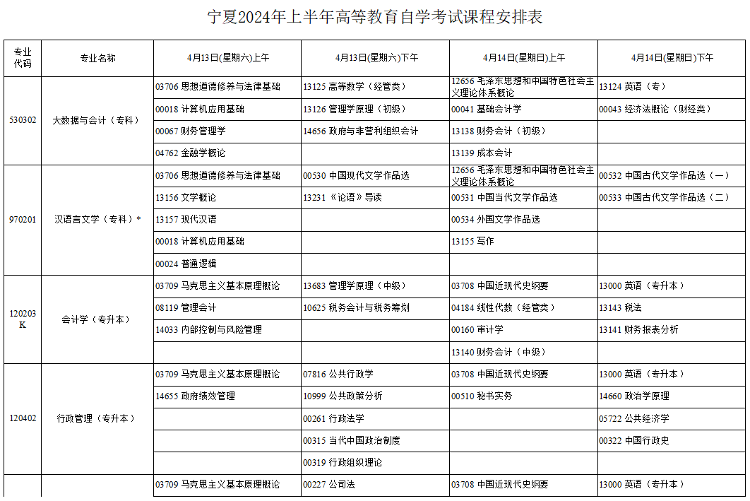2024年4月宁夏自学考试考试安排 2024年4月宁夏自学考试考试安排