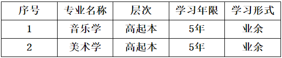 西安文理学院继续教育学院关于高等学历继续教育新增专业的公示 西安文理学院继续教育学院关于高等学历继续教育新增专业的公示