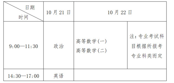 江苏省2023年成人高考报名须知 江苏省2023年成人高考报名须知