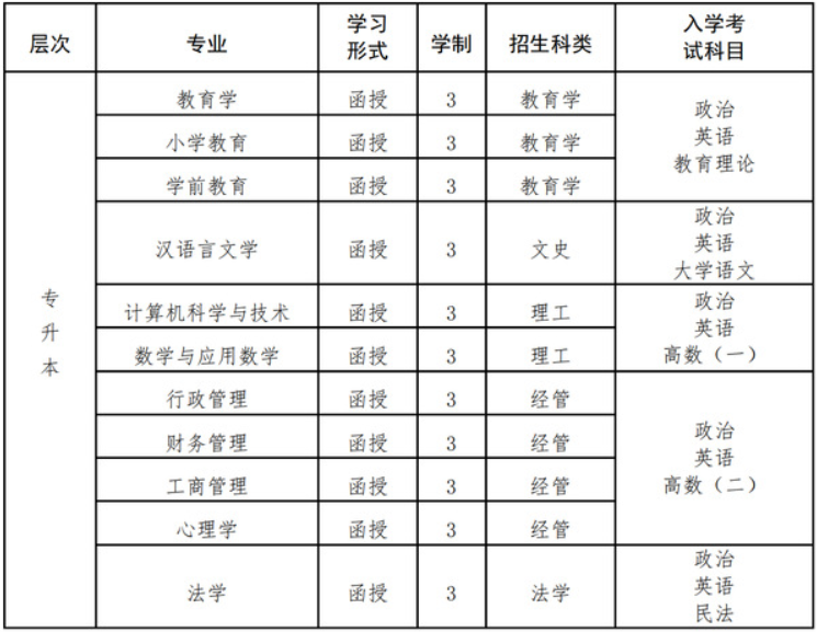 福建师范大学成考有哪些学习形式? 福建师范大学成考有哪些学习形式?