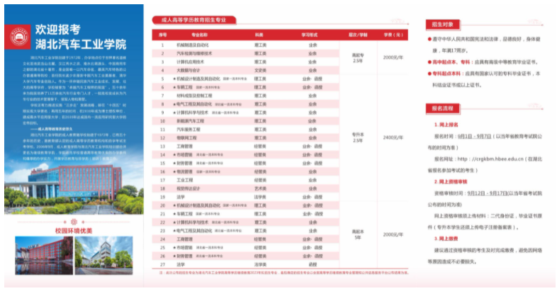 2023年湖北汽车工业学院成人高等学历教育招生简章