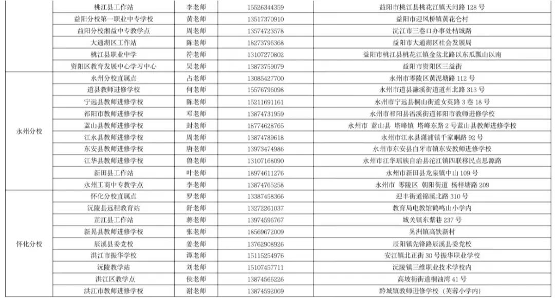 湖南开放大学2023年春季学期招生简章 湖南开放大学2023年春季学期招生简章