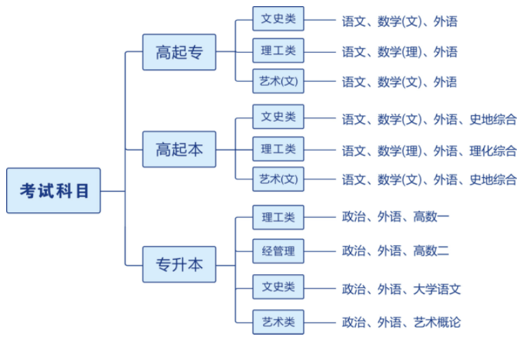 武汉纺织大学成人高考报名地址在哪里? 武汉纺织大学成人高考报名地址在哪里?