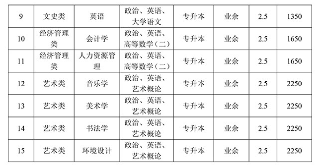 河北师范大学成人高考招生专业有哪些? 河北师范大学成人高考招生专业有哪些?