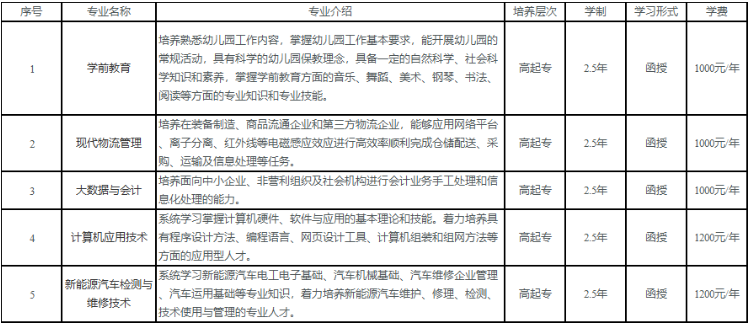 六安职业技术学院成人高考招生专业? 六安职业技术学院成人高考招生专业?