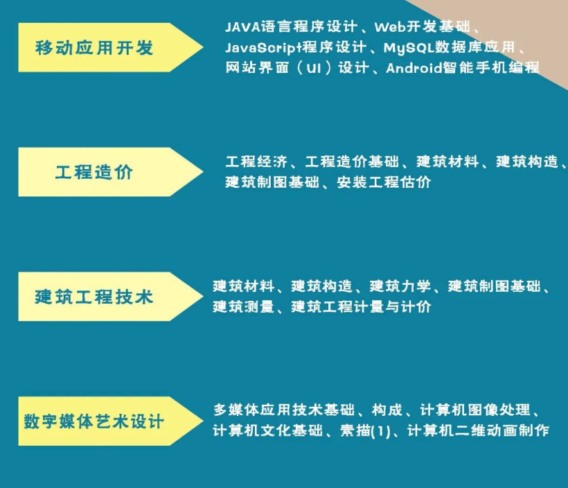 广州开放大学2024年春季开放教育招生简章
