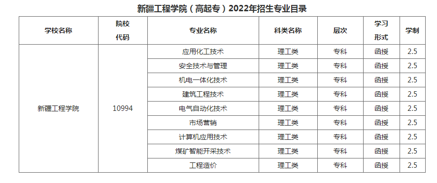 新疆工程学院成人高考学习形式是什么? 新疆工程学院成人高考学习形式是什么?