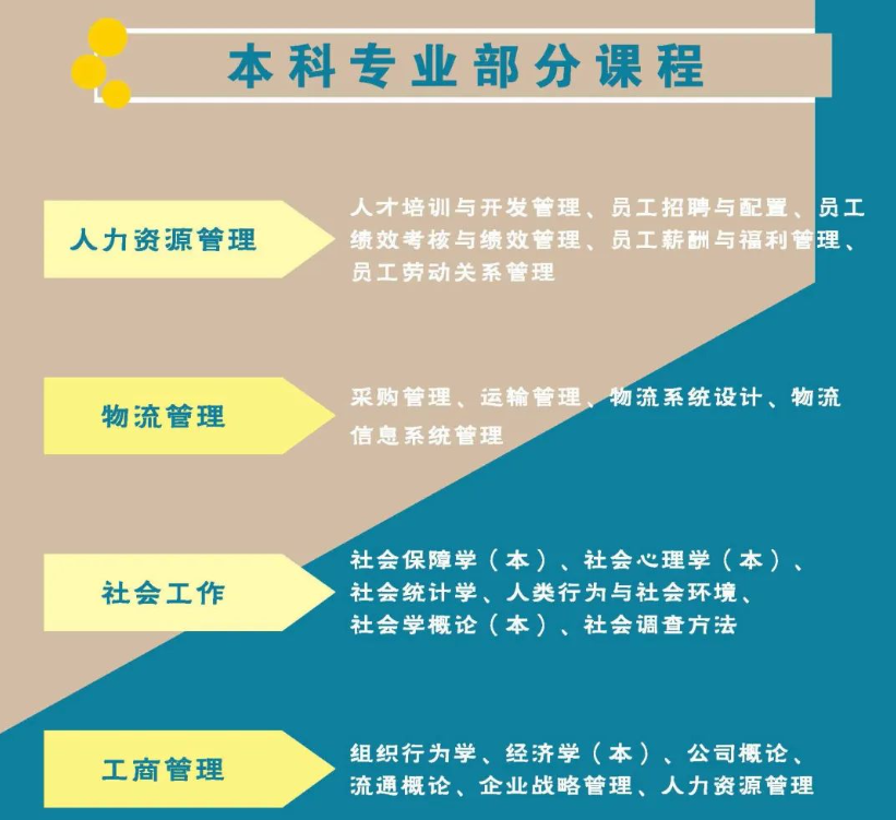 广州开放大学2024年春季开放教育招生简章