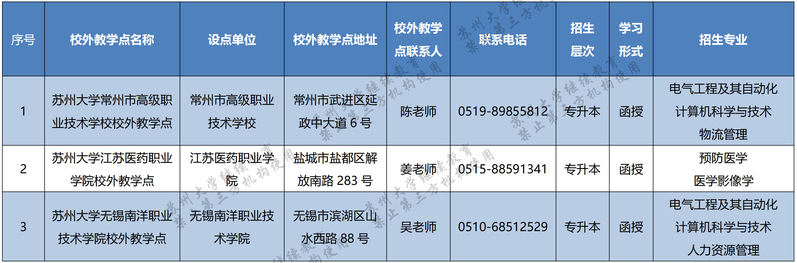 苏州大学2023年成人高等教育招生简章 苏州大学2023年成人高等教育招生简章