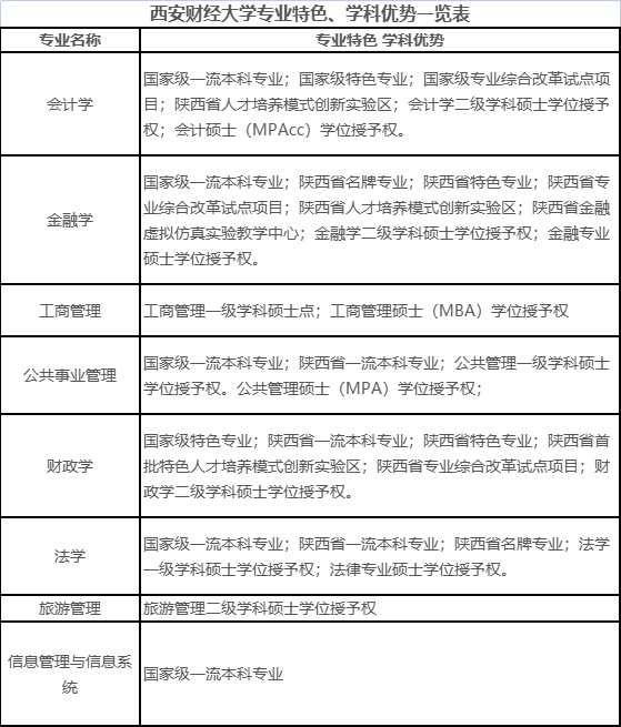 西安财经大学2023年高等学历继续教育招生简章 西安财经大学2023年高等学历继续教育招生简章