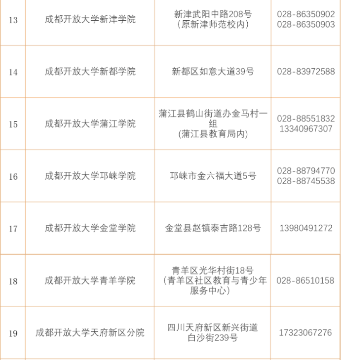 成都开放大学2023年秋季招生简章