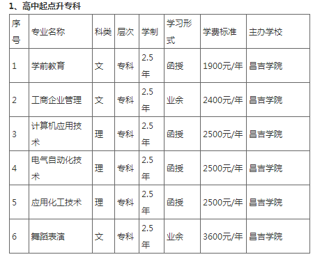昌吉学院2022年成人高等学历教育招生简章 昌吉学院2022年成人高等学历教育招生简章