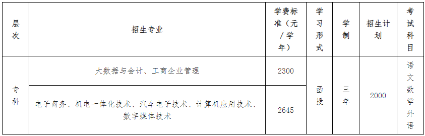 广东工贸职业技术学院成考招生专业有哪些? 广东工贸职业技术学院成考招生专业有哪些?