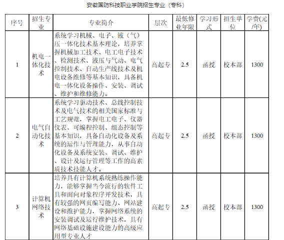 安徽国防科技职业学院(专科)2023年成人高等教育招生简章 安徽国防科技职业学院(专科)2023年成人高等教育招生简章