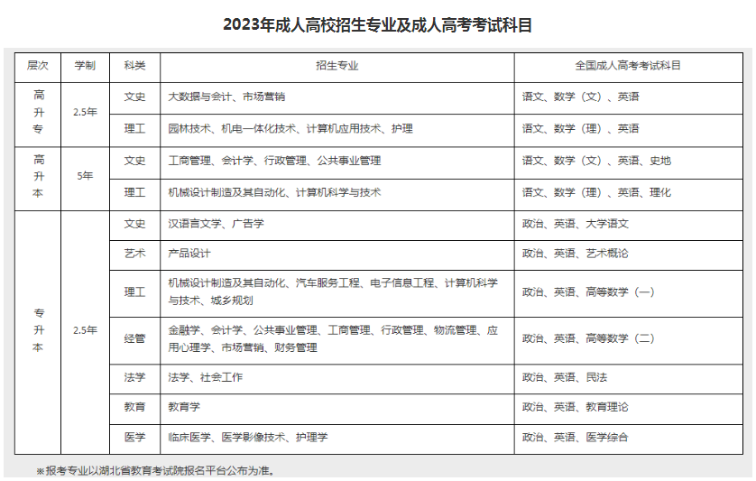 江汉大学2023年高等学历继续教育业余(函授)招生简章 江汉大学2023年高等学历继续教育业余(函授)招生简章