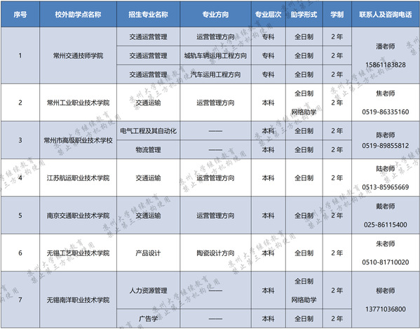 苏州大学2023年高等教育自学考试助学专业招生简章 苏州大学2023年高等教育自学考试助学专业招生简章