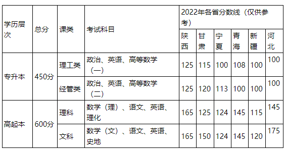 西安邮电大学成人高考招生计划是什么? 西安邮电大学成人高考招生计划是什么?