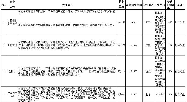 铜陵学院2023年高等学历继续教育招生简章 铜陵学院2023年高等学历继续教育招生简章
