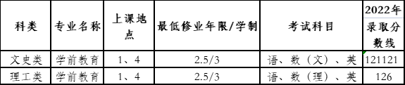 上海师范大学成人高考招生专业有哪些? 上海师范大学成人高考招生专业有哪些?