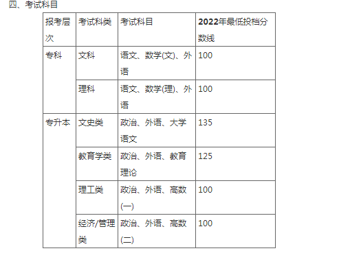 昌吉学院2023年成人高等学历教育招生简章 昌吉学院2023年成人高等学历教育招生简章